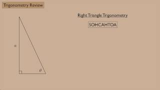 Introduction to Physics Trigonometry Review [upl. by Terrell856]