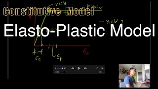 Constitutive Model ElastoPlastic Model [upl. by Ahsieket517]