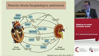 Manejo clínico de la hipertensión arterial en el paciente cardiópata [upl. by Aleece]