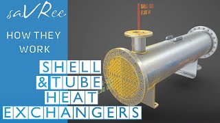 HVAC Heat Exchangers Explained The basics working principle how heat exchanger works [upl. by Cony]