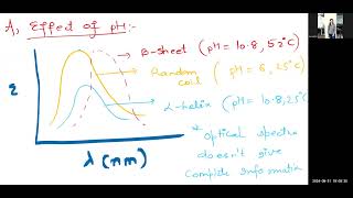 Part BWeek 6Circular Dichroism [upl. by Llerot388]