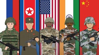 The 5 Largest Armies in the World [upl. by Yleen]