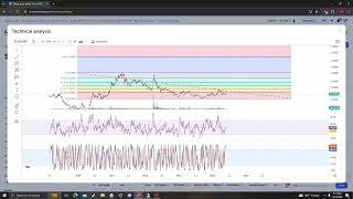 ZILLIQA ZIL NEWS UPDATE TARGETS PRICE PREDICTION AND ANALYSIS 05 24 2024 [upl. by Ative878]