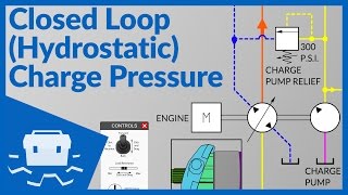 Closed Loop Hydrostatic Charge Pressure [upl. by Gussman]