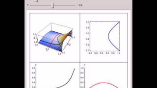 SteadyState Heat Conduction in a Cylinder [upl. by Alebasi850]