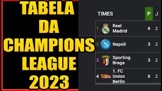 TABELA DA CHAMPIONS LEAGUE 2023  CLASSIFICAÇÃO DA CHAMPIONS LEAGUE RESULTADOS DA LIGA DOS CAMPEÕES [upl. by Nicholson]