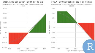 Using Highcharts To Create Interactive Option Strategy PampL Charts in R [upl. by Aisel995]