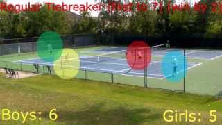 How to play a tennis tie breaker Doubles High School and Match Version [upl. by Ahseikal]