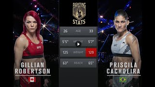 Gillian Robertson vs Priscila Cachoeira Full UFC Fight Night Breakdown [upl. by Cohbert337]