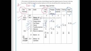 IGCSE amp GCSE Accounts  Understanding the IGCSE Petty Cash Book [upl. by Eremehc]