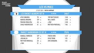 LCS Cricket Academy 1st XI v Market Harborough CC 1st XI [upl. by Nanyt]