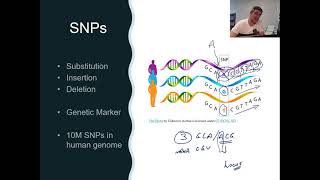 H27 Single Nucleotide Polymorphisms [upl. by Montgomery597]