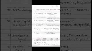 AntiEmetic Drug Classification  Pharmacology  nursing bscnursing [upl. by Nwahsel]