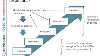 Taller Metodología para Formulación de Proyectos  Módulo I [upl. by Talanta]