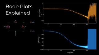 Bode Plots Explained [upl. by Haliak]