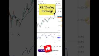 RSI Trading Strategyniftytechnical RSI indicatorsharemaketstockmarket shorts [upl. by Notlrak]