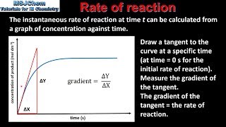 Rates of Reaction  IGCSE Chemistry [upl. by Drogin999]