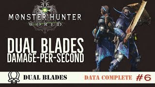 MHW Dual Blades DPS Comparison [upl. by Crellen]