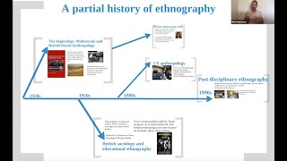 A brief introduction to ethnography [upl. by Gladi543]