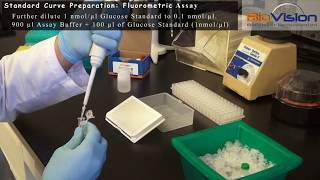 Glucose Assay Kit Protocol Fluorometric Video  BioVision Inc [upl. by Abekam]