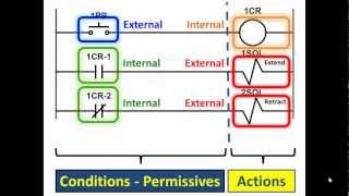 What is a PLC PLC Basics Pt1 [upl. by Pruter]