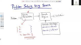 Lecture 3 Problem Solving Using Search [upl. by Dnomar]