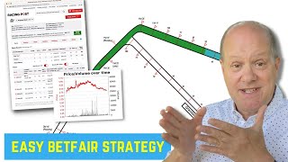 Easy Betfair Trading Strategy That ANYBODY Can Profit From [upl. by Sirovaj225]