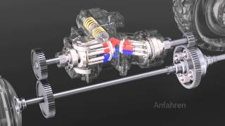 A41CT Kompakteinheit für hydromechanische Leistungsverzweigungsgetriebe [upl. by Jania547]