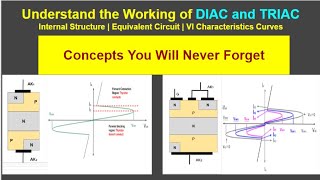 DIAC What is it Working Animation amp Applications [upl. by Burra920]