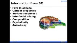 Spectroscopic Ellipsometry for Organic Electronics Applications [upl. by Arhoz462]