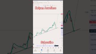 Kalyan Jewellers  Kalyan Jewellers share latest news money growth [upl. by Mallorie]