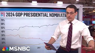 Steve Kornacki looks ahead to the 2024 presidential election [upl. by Silber901]