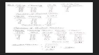 Security analysis amp Portfolio management  Part 6 Measurement of risk and return [upl. by Karil60]