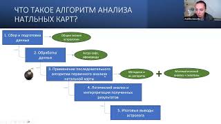 АЛГОРИТМ АНАЛИЗА НАТАЛЬНОЙ КАРТЫ ПОЯСНЕНИЯ [upl. by Joktan466]