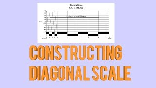 Constructing Diagonal Scale [upl. by Dragde]