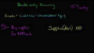 Double Entry Accounting [upl. by Hum]