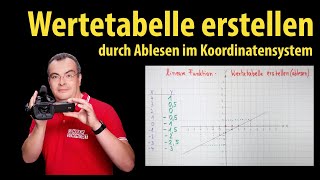 lineare Funktion  Wertetabelle erstellen  durch Ablesen im Koordinatensystem  Lehrerschmidt [upl. by Suitangi]