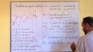 les ondes  III2 interférence expression de lamplitude du signal [upl. by Morgana604]