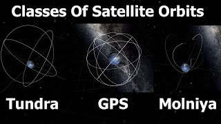 Geostationary Molniya Tundra Polar amp Sun Synchronous Orbits Explained [upl. by Ylahtan863]