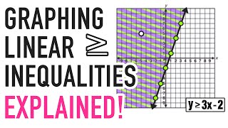 LINEAR INEQUALITIES GRAPHING EXPLAINED [upl. by Beaver]