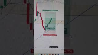 Banknifty🎯🔥💸 revrs trade plan trandline support 🎯🔥💥live trading banknifty shortvideo subscribe [upl. by Barny]