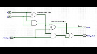 2 bit adder with carry in using Logisimevolution IBA ITC Fall 23 [upl. by Buine]