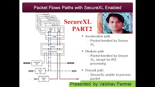 Check Point Security Gateway Performance Optimization Part 2 HOW performance Increases [upl. by Airtina334]