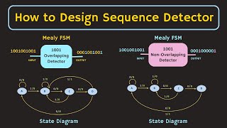 Sequence Detector  How to Design a Finite State Machine  Step By Step Guide with Examples [upl. by Zuleika772]