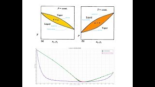 NRTL Activity Model for Aspen Plus [upl. by Nosnah798]