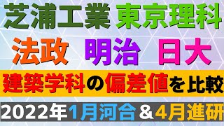 明治大学芝浦工業日大法政東京理科大の建築学科の偏差値【2022年河合＆進研】 [upl. by Ahsaz866]