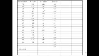 Independent ttest  Explained Simply Part 4 [upl. by Tallu53]