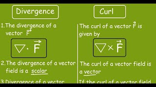 Curl and Divergence [upl. by Kenlee]