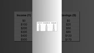 Absolute Income Hypothesis [upl. by Caassi]