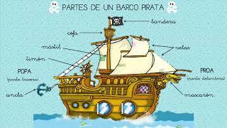 Historia de los Piratas del Caribe  Documental [upl. by Dranal976]